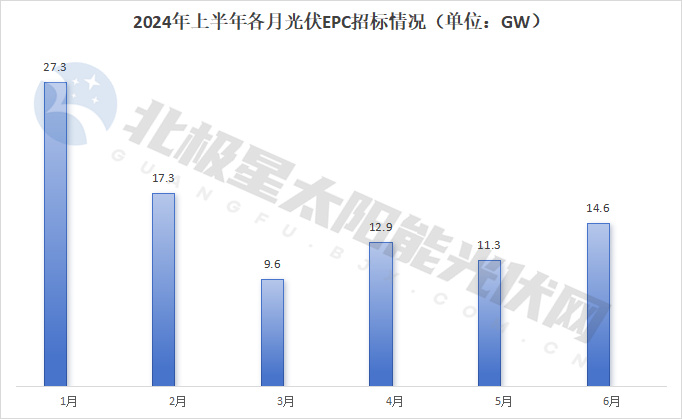 降!72GW光伏电站EPC定标(图2) 降!72GW光伏电站EPC定标(图2)