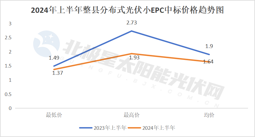降!72GW光伏电站EPC定标(图13) 降!72GW光伏电站EPC定标(图13)
