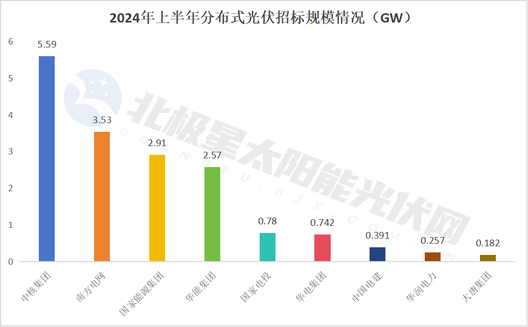 降!72GW光伏电站EPC定标(图8) 降!72GW光伏电站EPC定标(图8)