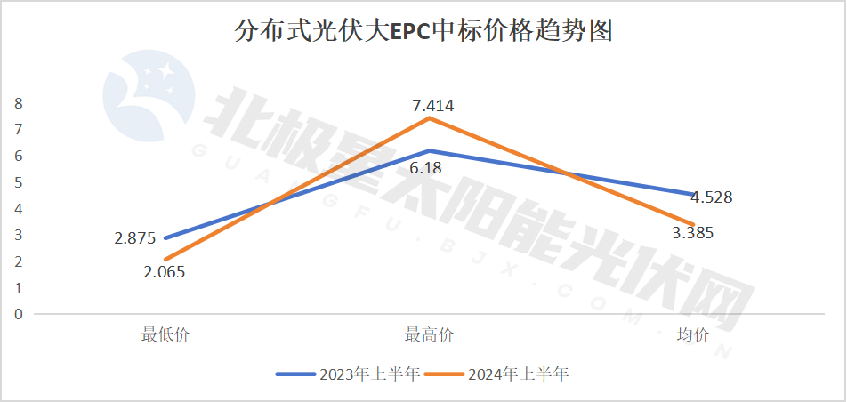 降!72GW光伏电站EPC定标(图9) 降!72GW光伏电站EPC定标(图9)