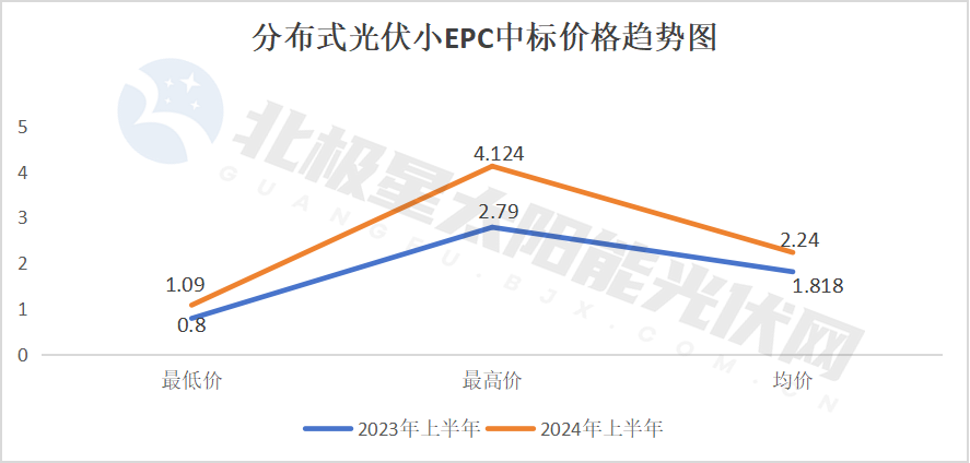 降!72GW光伏电站EPC定标(图10) 降!72GW光伏电站EPC定标(图10)