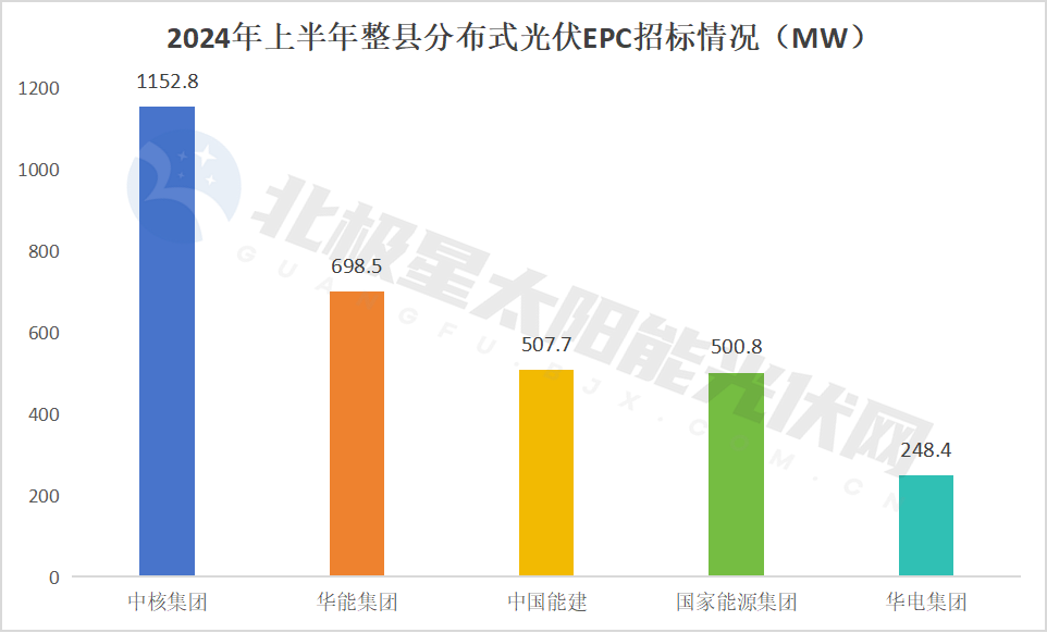 降!72GW光伏电站EPC定标(图11) 降!72GW光伏电站EPC定标(图11)