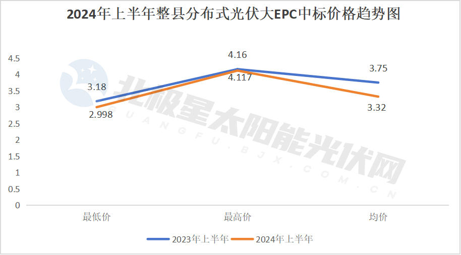 降!72GW光伏电站EPC定标(图12) 降!72GW光伏电站EPC定标(图12)